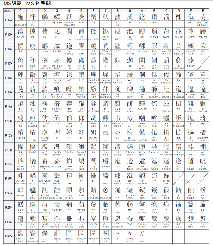 2005'03'山川出版社から発売された『歴史用語変換辞書』V3ー有