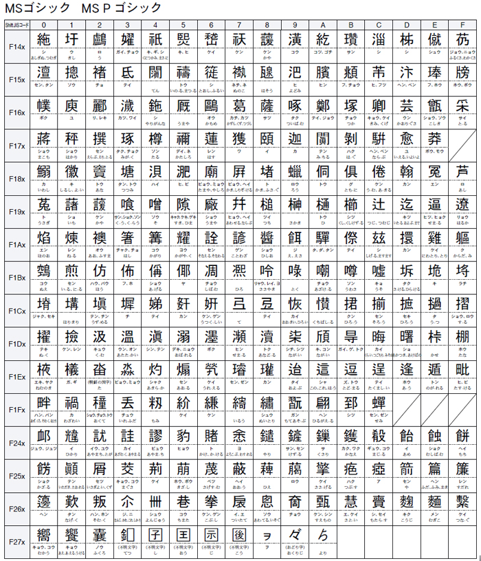 2005'03'山川出版社から発売された『歴史用語変換辞書』v3ー有政一昭のページ（047）