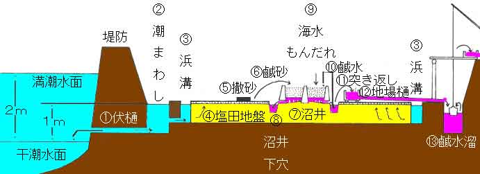 孫に伝える小説忠臣蔵 007回 築城で大野九郎兵衛登場